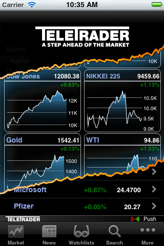 Forex charts mobile