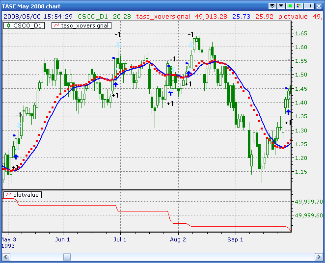 Forex tick chart software