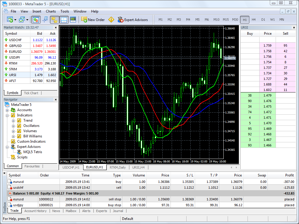 Binary Options Day Trading in France 2020