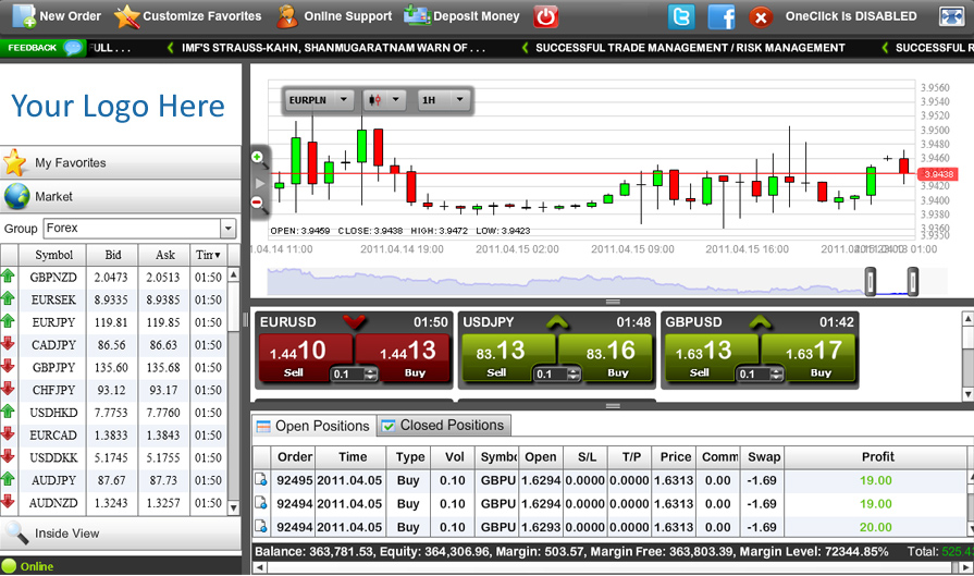 Panda forex