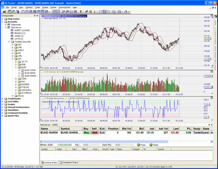 Dde forex