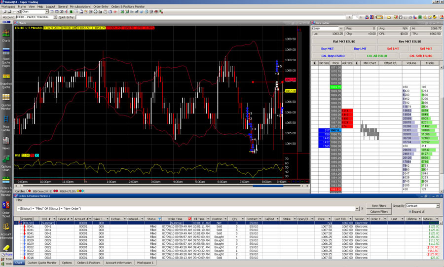 Qst trading system