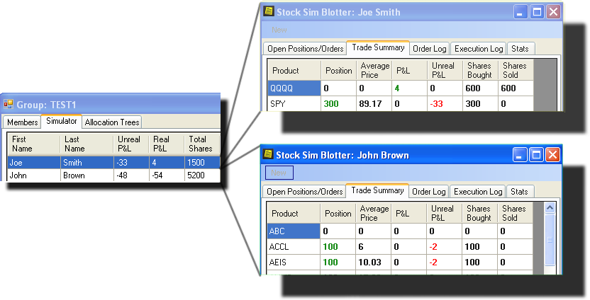 Cyborg trading system