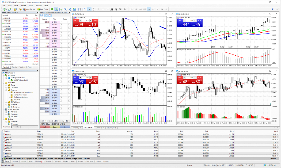 Forex trading products