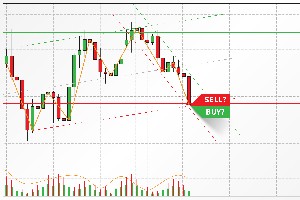 Short-Term Momentum Trading