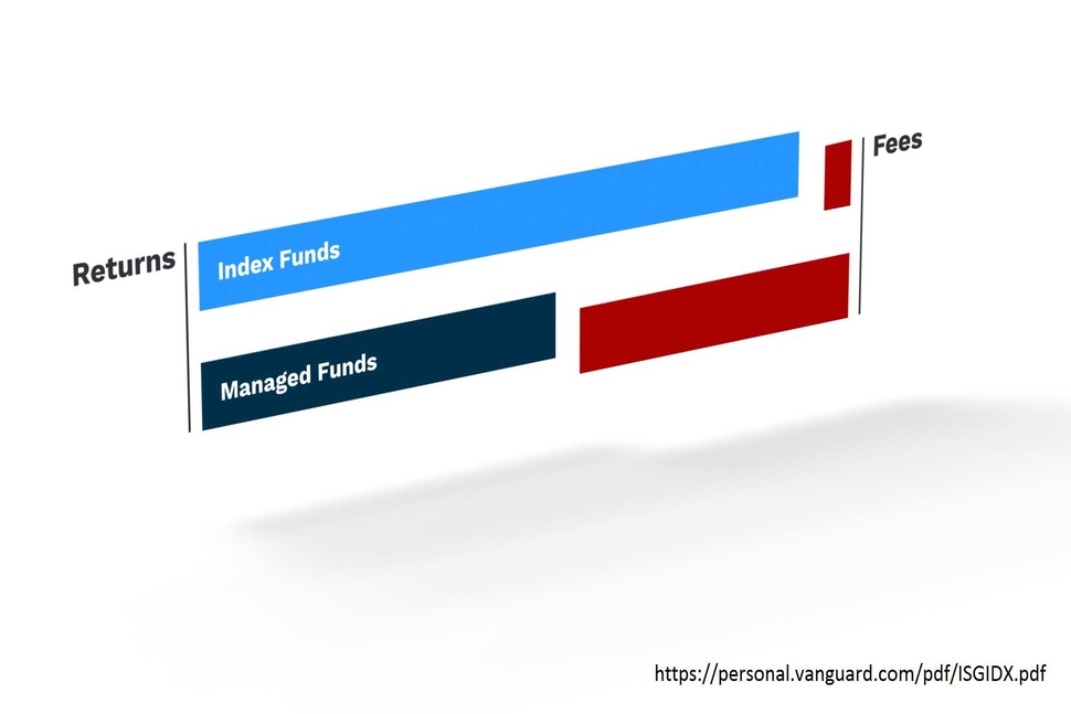 Index Funds Are The Future Of Investing In Cryptocurrencies By Investing Com Studios