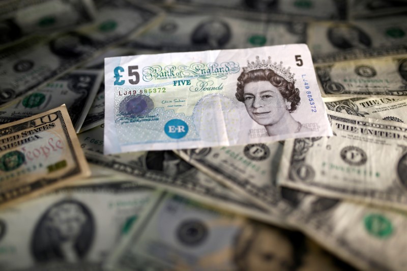 Forex - Sterling Hits 4-Month Lows, Dollar Extends Gains