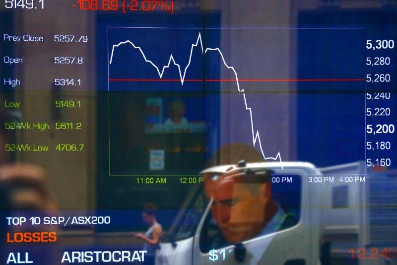 © Reuters. Australia stocks higher at close of trade; S&P/ASX 200 up 1.11%