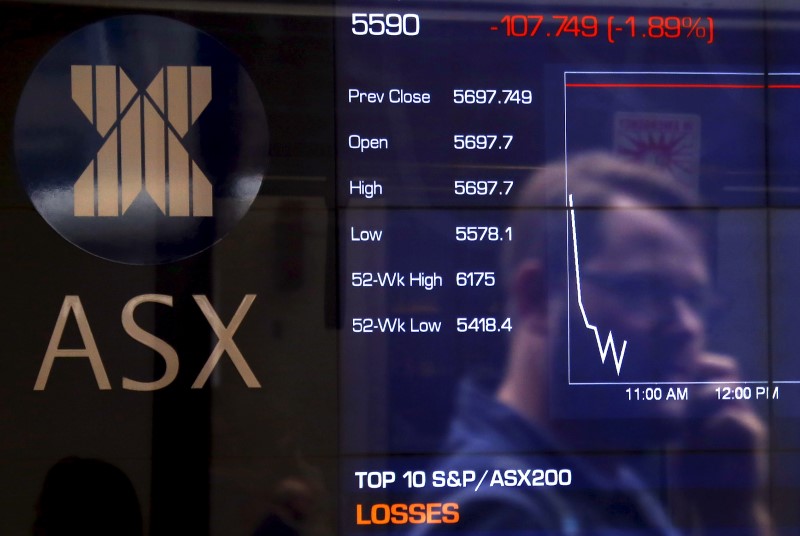 © Reuters. Australia stocks higher at close of trade; S&P/ASX 200 up 1.00%