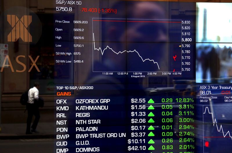 © Reuters. Australia stocks lower at close of trade; S&P/ASX 200 down 0.27%