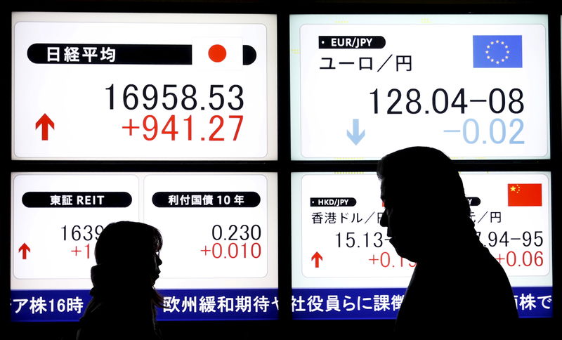 Nikkei Futures Live Chart