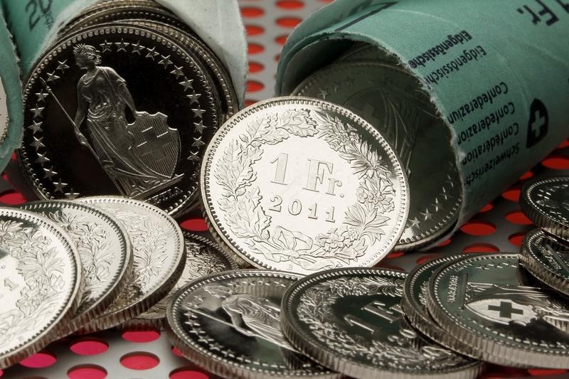 Forex swiss franc