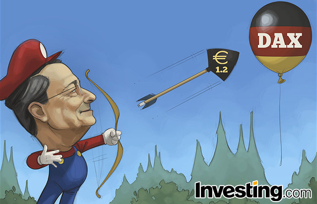 Forex componentes dax