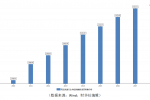 擬折價7%配股,最高淨籌40億港元,國藥控股究竟缺的是啥?
