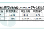 在校生攀升,民办教育所处的“赛道”有哪些看点?