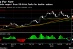 These Could Be the Euro's Five Most Important Days This Year