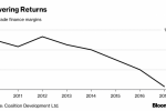 Banks Are Facing a Squeeze From Trump's Trade War