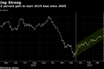 Oil Heads for Its Best First Quarter Since 2002