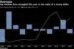 Trader's Guide to the Federal Reserve Decision Day Balancing Act