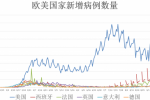 WHO:一些国家正处于危险的轨道上 冬季未至医院已满