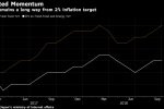 Japan's Inflation Creeps Up Again, Fueled by Energy Prices