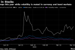 Goldman Sachs Sees Equity Volatility Spillover, Urges Hedging