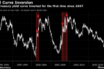 Finally a Stock Rout You Can't Totally Blame on Jerome Powell