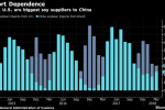 The Commodities That May Win Big From a U.S.-China Trade Truce