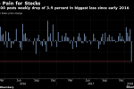 Global Equity Rout Deepens as Rate Fears Grow: Markets Wrap