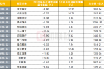 什么情况?一批优质白马股倒下 硬核资产不硬了?