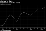 Asia’s Chocolate Bonanza Spurs Quest for Locally Grown Beans