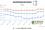 葱姜价格同比翻倍,龙头闻风率先涨停,种植产业链有望全面启动