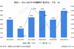 2020年中国咖啡行业发展现状及市场前景分析 人均咖啡消费量达12杯/年