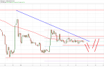 Ripple (XRP) Keskin Bir Hamleye Yaklaşıyor