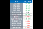 环球市场:中印两军举行军长级会谈 特斯拉发布“4680”电池