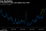 Canadian Wholesales Unexpectedly Decline on Weak Machinery Sales