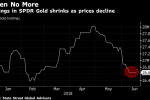 Trump's Fickleness Is Dulling Gold's Appeal, Deutsche Fund Says