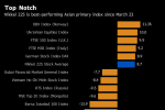 As Japan Stocks Stage Comeback, Investors Doubt Rally Will Last