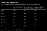 U.S. Currency Manipulation Threat Puts Asian Nations on Guard