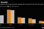 Central Banks Take It Easy to Give Global Growth Second Look