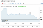美股期货盘前再度跳水,日股收跌3.71%、原油下挫近5%