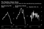 German Industry Is Being Battered By a Perfect Storm