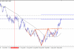 متابعة النظرة الفنية الأساسية على زوج الدولار كندي USDCAD