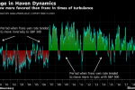 Yen Reigns Supreme Over Franc as a Haven When Markets Get Messy