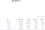 Türk Bitcoin Borsasında Güvenlik Açığı İddiası