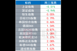 【环球市场】经济复苏激励资产价格上涨 疫情隐忧犹存