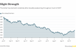Beware Quick Drop in Local-Currency Emerging-Market Debt: Gadfly