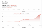 Melvin Capital做空失败巨亏30% 两对冲基金巨头紧急注资27.5亿美元