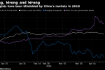 All The Things China Market Analysts Got Wrong This Year
