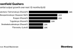 Russia Chafes at OPEC Output Limits: How Much Can It Pump?
